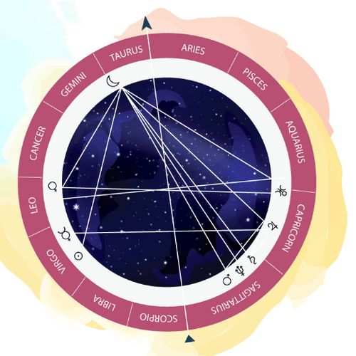 horoscope