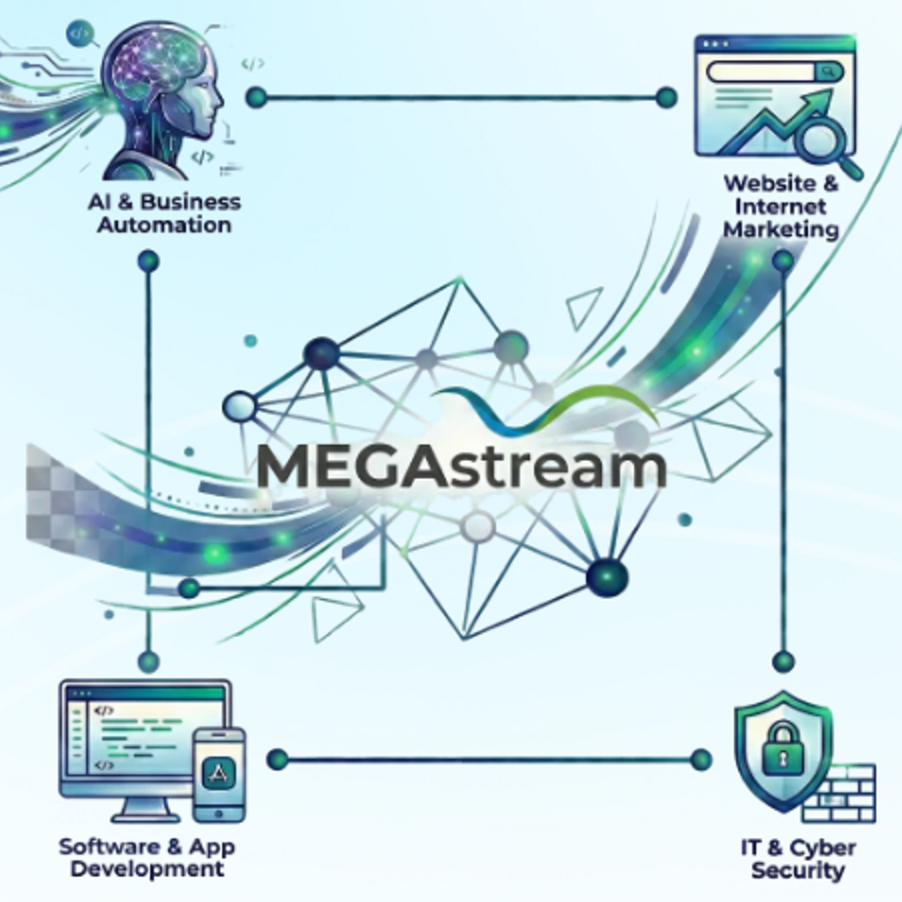 Website design Indianapolis